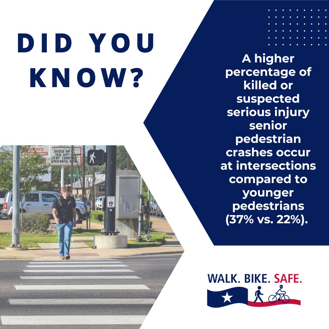 When approaching intersections, drivers should be extra cautious of senior pedestrians. #EndTheStreakTX #drivelikeatexan #FactFriday