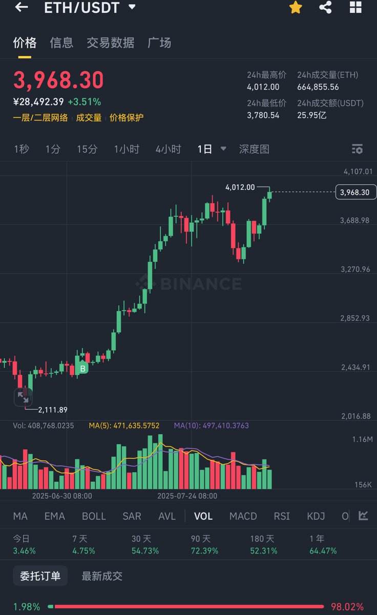 blockmemoryeth's tweet image. 4000了😂😂😂可以出了吗