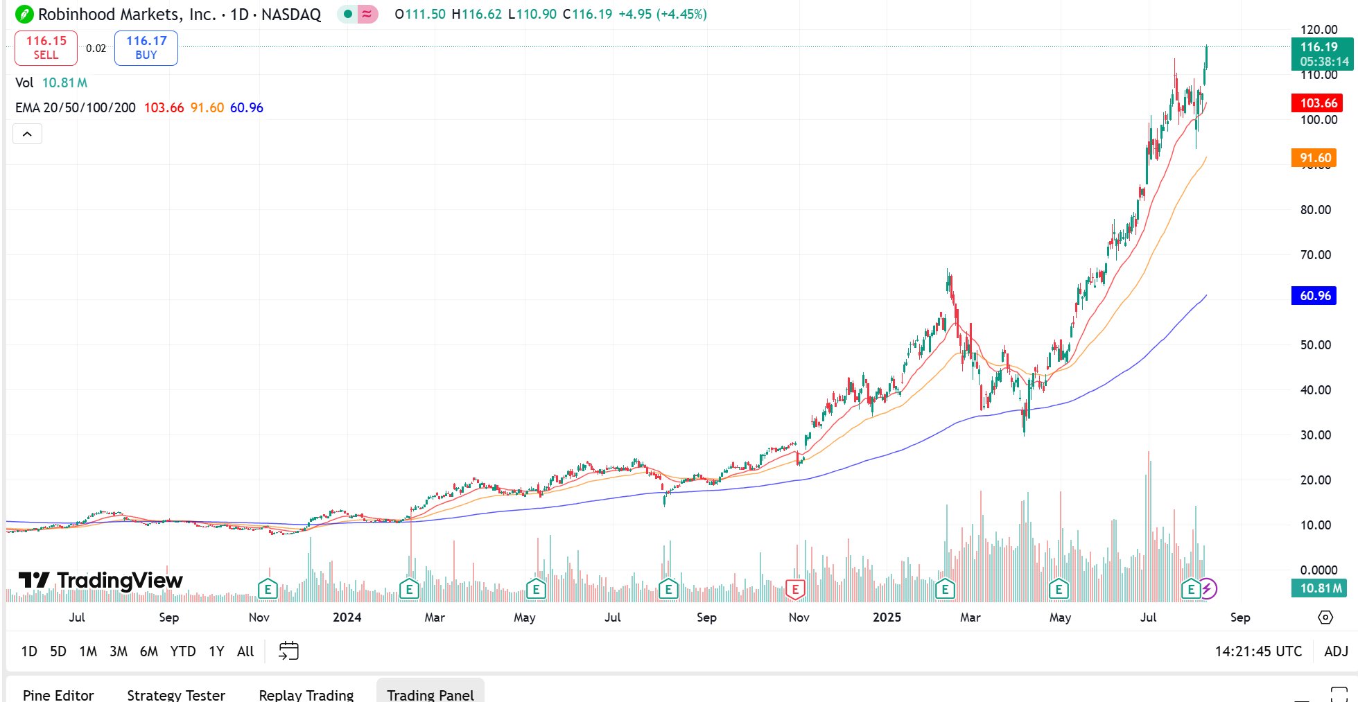 Zixi.eth @ We're building Stablestock on X: 