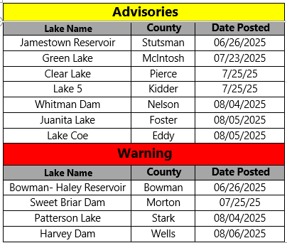 North Dakota Department of Environmental Quality tweet media