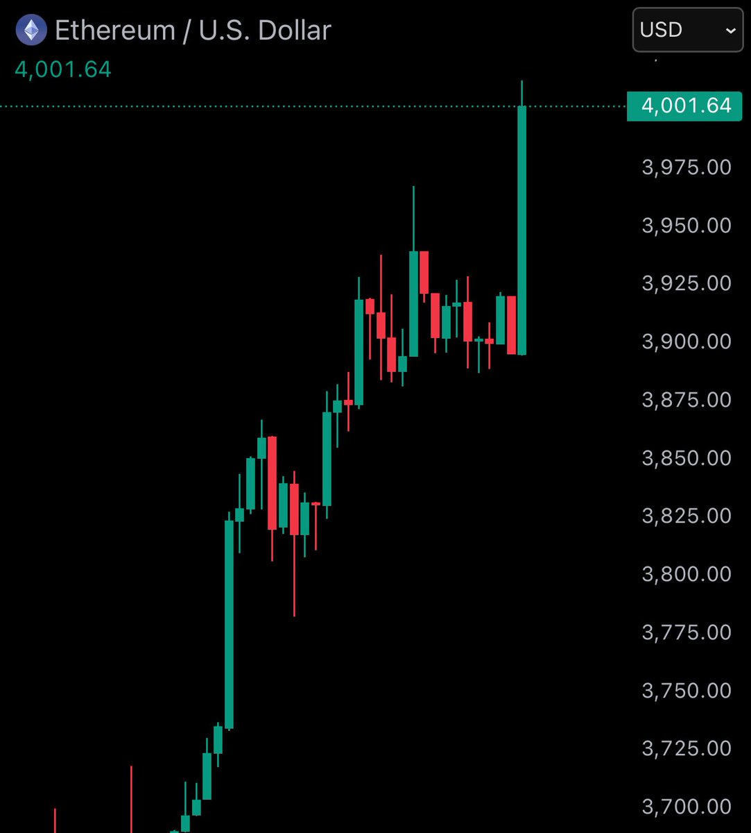 Breaking: $4,000 $ETH