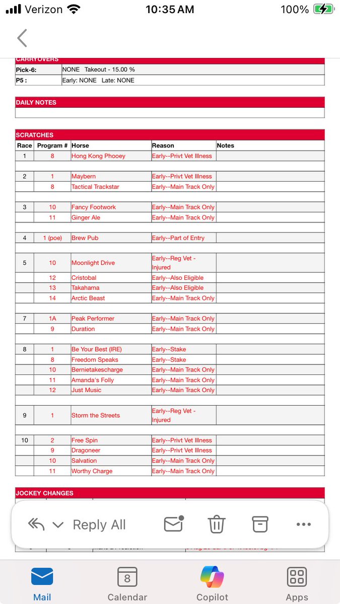 Friday 8/8 scratches…