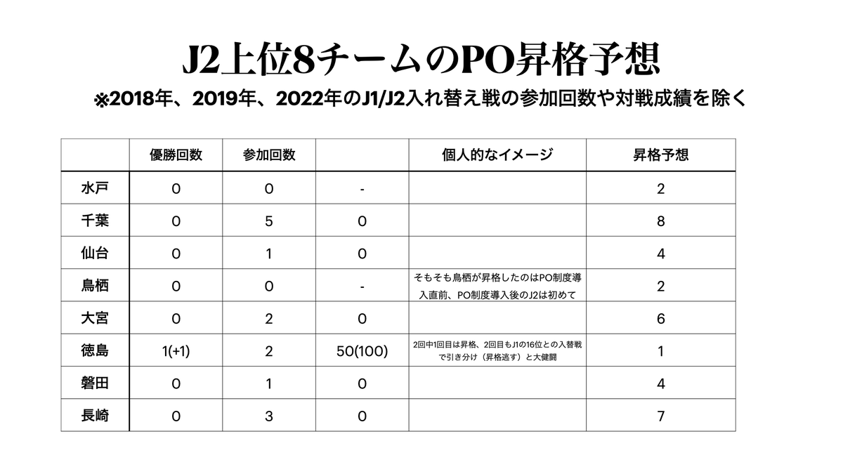 サガン鳥栖これからも応援！ tweet media