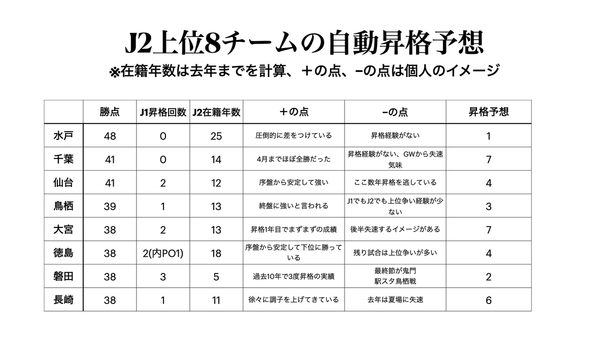 サガン鳥栖これからも応援！ tweet media