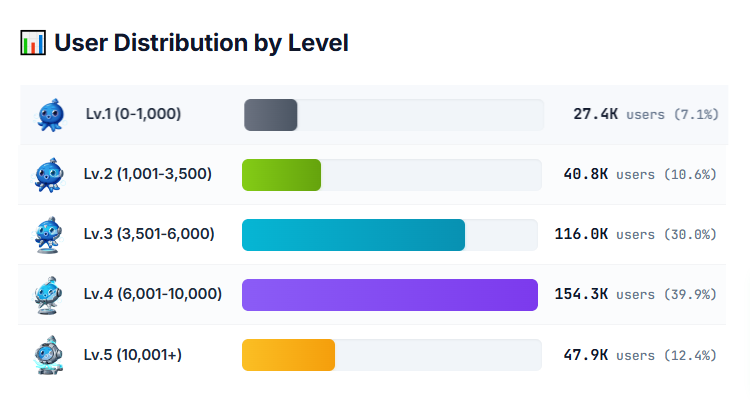 ✦ New activity in <a href="/pharos_network/">Pharos | Testnet Live</a>  &amp; Dashboard

Pharos is now live on the <a href="/Orbiter_Finance/">Orbiter Finance 🛸</a> testnet bridge, and a new badge is available!

What to do:
▸Get test PHRS &amp; ETH tokens from faucets:

testnet.pharosnetwork.xyz

zan.top/faucet/pharos

cloud.google.com/application/we…

▸Go to
