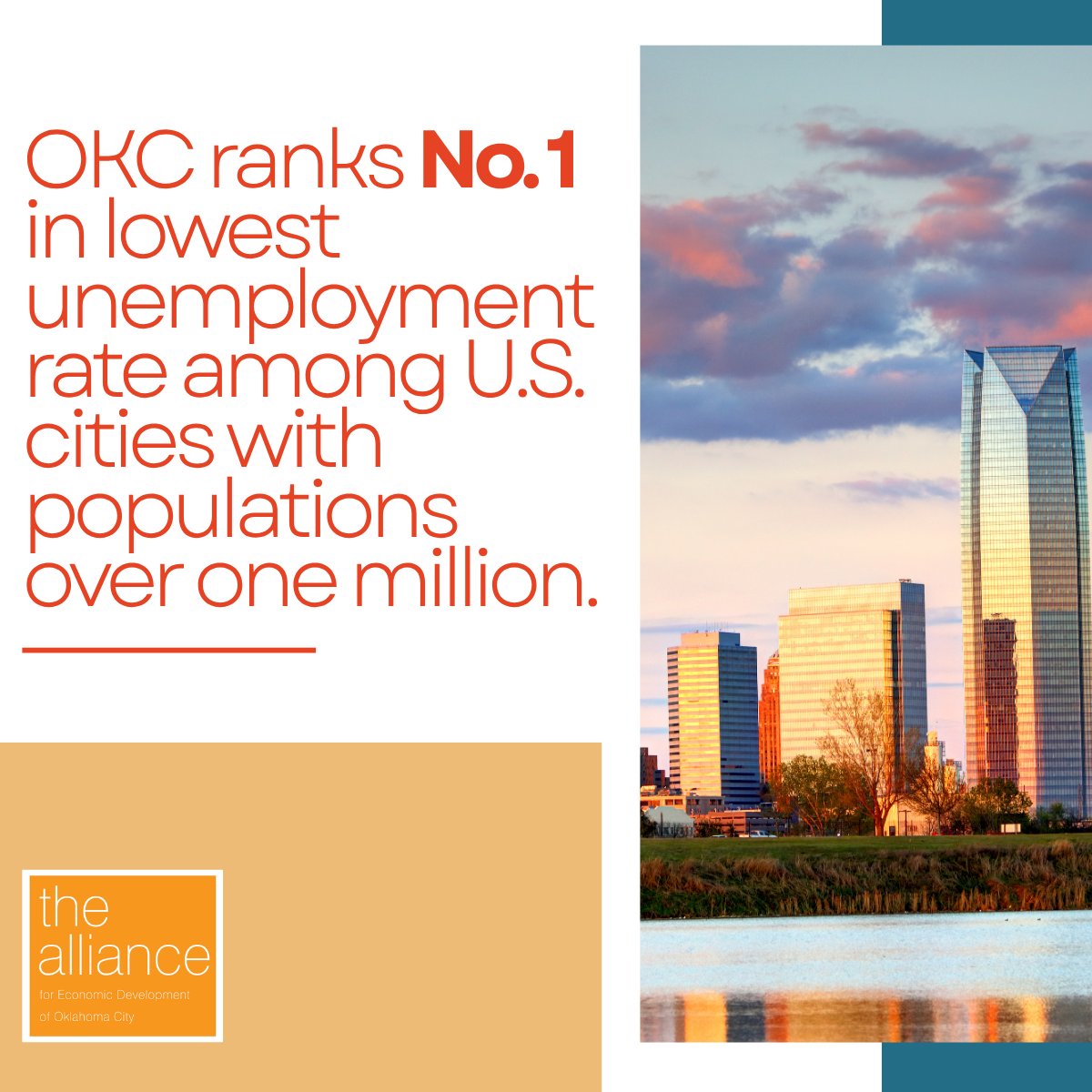 Earlier this summer, OKC ranked number one in the lowest unemployment rate among U.S. metros with over 1 million residents.

Low unemployment is often associated with a positive, growing economy.
velocityokc.com/blog/economy/o…