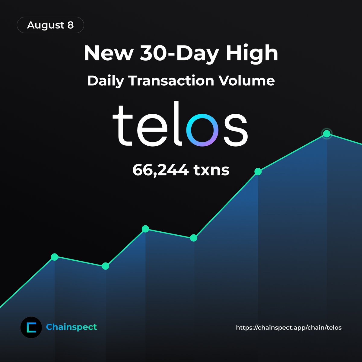 Chainspect tweet media