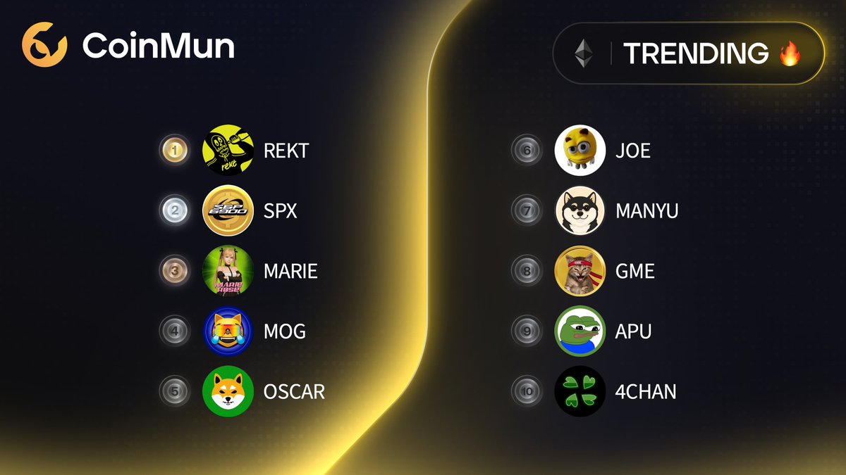 CoinMun (@coinmun) on Twitter photo 🔥 Top 10 Trending #CoinMun #Ethereum 🔥
🥇 $REKT @rektcoin
🥈 $SPX
🥉 $MARIE <a href="/spxmarierose/">Marie Rose</a>
4⃣ $MOG <a href="/mogcoin/">MOG COIN</a>
5⃣ $OSCAR <a href="/oscar_shibainu/">Oscar</a>
6⃣ $JOE <a href="/joecoin_/">joecoin</a>
7⃣ $MANYU <a href="/RealManyu/">Manyu Community</a>
8⃣ $GME @GmeEthereum
9⃣ $APU @apuscoin
🔟 #4CHAN <a href="/4chantokenio/">4ChanToken</a>
⚡️ coinmun.com/categories/eth… ⚡️ 🔥 Top 10 Trending #CoinMun #Ethereum 🔥
🥇 $REKT @rektcoin
🥈 $SPX
🥉 $MARIE <a href="/spxmarierose/">Marie Rose</a>
4⃣ $MOG <a href="/mogcoin/">MOG COIN</a>
5⃣ $OSCAR <a href="/oscar_shibainu/">Oscar</a>
6⃣ $JOE <a href="/joecoin_/">joecoin</a>
7⃣ $MANYU <a href="/RealManyu/">Manyu Community</a>
8⃣ $GME @GmeEthereum
9⃣ $APU @apuscoin
🔟 #4CHAN <a href="/4chantokenio/">4ChanToken</a>
⚡️ coinmun.com/categories/eth… ⚡️