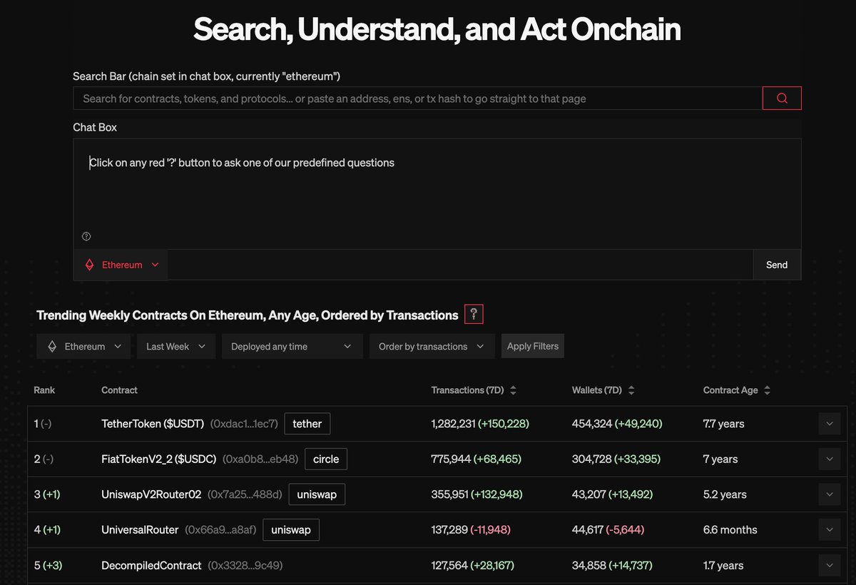 Block explorers should do the work of researching contracts for you, not force you to go across ten sites to understand what's happening onchain.

Here are twelve ways Herd's coterminal saves you hours of time: