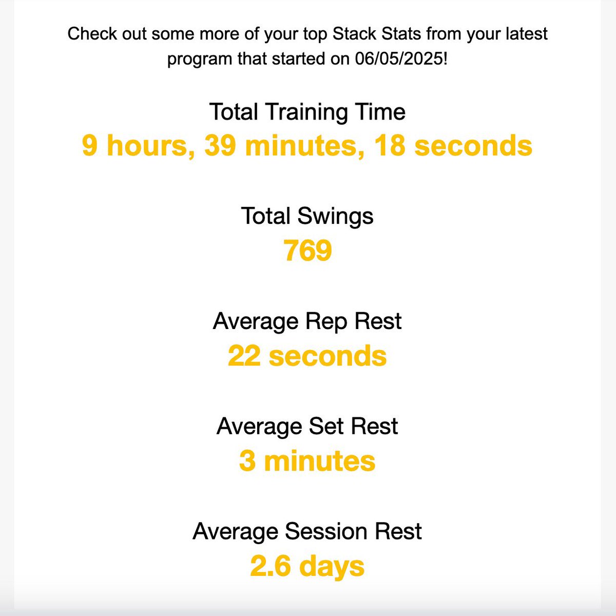 Alex Myers (@alexmyers3) on Twitter photo Another <a href="/TheStackSystem/">TheStack</a> program in the books. These are big gains for someone who was always a shorter hitter. Thanks so much to <a href="/SashoMacKenzie/">Sasho MacKenzie</a> and <a href="/jertybird/">Marty Jertson</a>! Putting in the #work works! Another <a href="/TheStackSystem/">TheStack</a> program in the books. These are big gains for someone who was always a shorter hitter. Thanks so much to <a href="/SashoMacKenzie/">Sasho MacKenzie</a> and <a href="/jertybird/">Marty Jertson</a>! Putting in the #work works!
