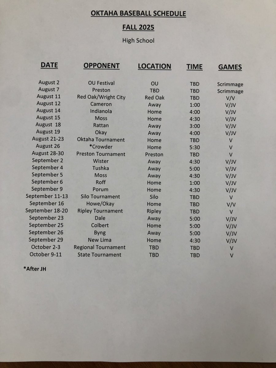 Oktaha Baseball (@oktahabaseball) on Twitter photo 