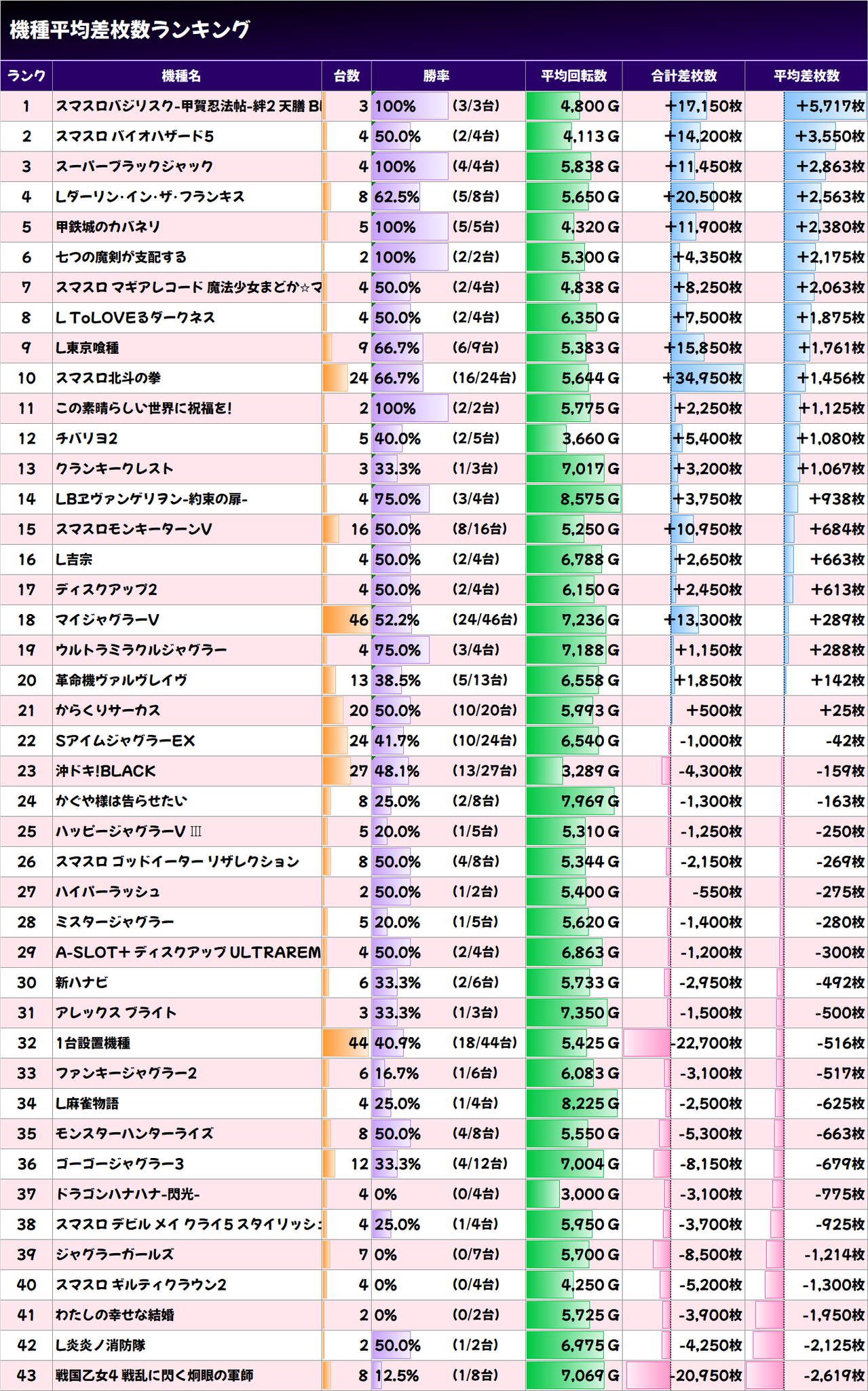ルブルブ タイロジック 珠盤路ロジック　独自考案　バカラ　勝率8割越え バカラ】PTBロジック🍀無料版｜baccarat_nikki