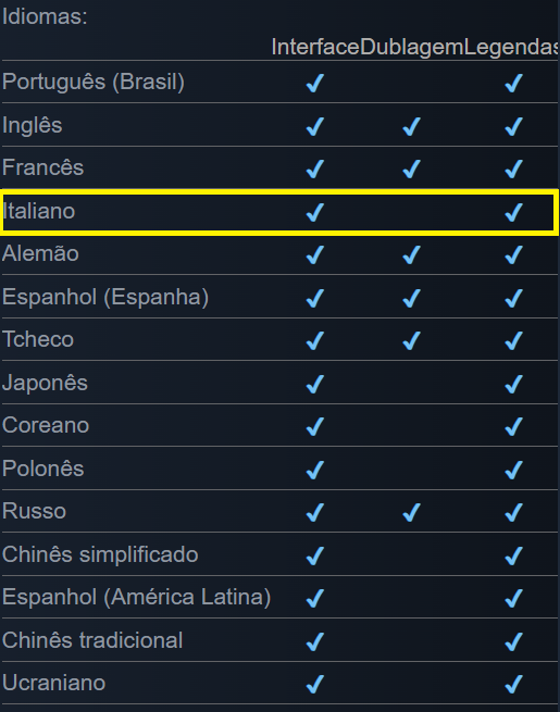 ANDRWESA's tweet photo. Eu querendo jogar em italiano porque se passa na Itália e não tem a dublagem. (tinha esperança de ter até o lançamento..) https://t.co/XX5uFxXbRZ