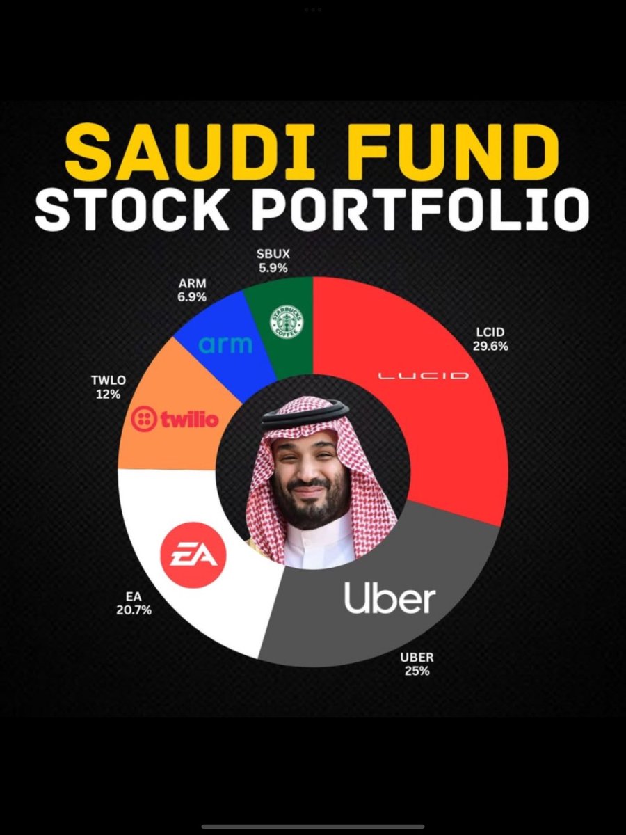 BezosCrypto's tweet image. REMEMBER
THE SAUDI PUBLIC INVESTMENT FUND (PIF)
IS WHOLLY INVESTED ON
$LCID AND $UBER
THIS IS A VOTE OF CONFIDENCE ON THE FUTURE OF
NURO $UBER $LCID GLOBAL ROBOTAXIS