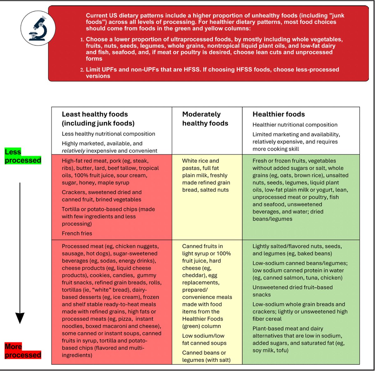 Eric Topol (@erictopol) on Twitter photo 'The skinny' on ultraprocessed foods, <a href="/American_Heart/">American Heart Association</a>
ahajournals.org/doi/full/10.11… <a href="/CircAHA/">Circulation</a> 'The skinny' on ultraprocessed foods, <a href="/American_Heart/">American Heart Association</a>
ahajournals.org/doi/full/10.11… <a href="/CircAHA/">Circulation</a>