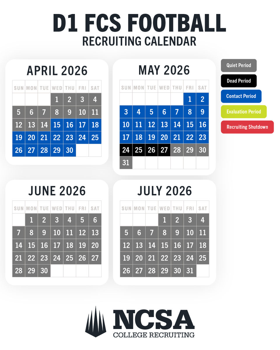 August 1st marked the beginning of the 2025-26 NCAA Division 1
