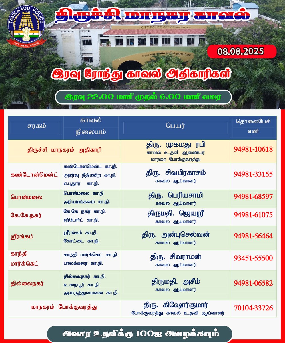திருச்சி மாநகர காவல் (08.08.2025) இரவு பணி அதிகாரிகள்.  #TrichyCityPolice #NightRound #officers #TrichyCity