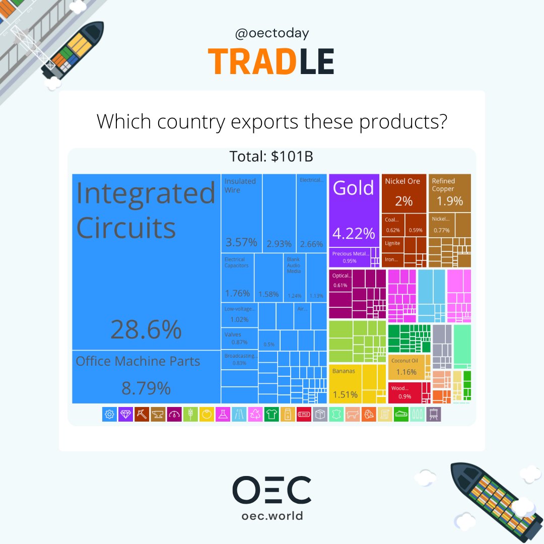 🧩 Tradle time! Guess the country

Clues:
🏝️ 7,000+ islands
💻 Big on semiconductors
🎤 World-class karaoke energy

Think you can name it in fewer than 3 guesses? 😏
oec.world/en/games/tradle