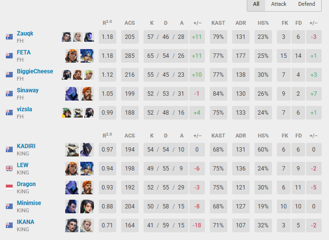 GGS 2-1 E-KING breach is a bag of util