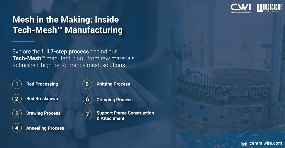 CWI Tech-Mesh™ offers unique customization capabilities, alongside premium materials that create long-lasting industry solutions. Unlock our quality offerings by requesting a quote below: hubs.ly/Q03znw8z0