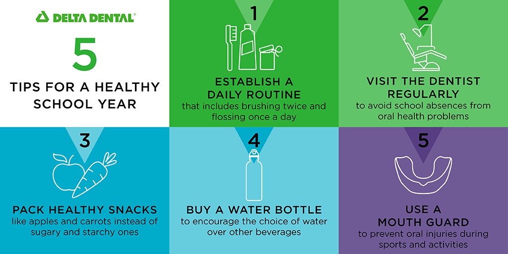 Check out a few tips for establishing healthy-smile habits as your kids head back to school. #BackToSchool #Students #Teachers #HealthyHabits