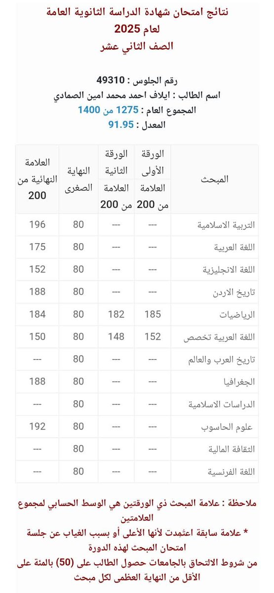 كبر الاطفال ابنتي ايلاف تحقق نجاحا مبهرا في الثانوية العامه بمعدل ٩٢ ٪  اللهم لك الحمد والشكر
