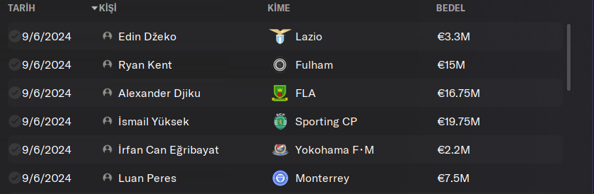 Sezon sonunda aramızdan ayrılanlar şimdilik bu kadar. Transfer sezonu daha yeni başladı...