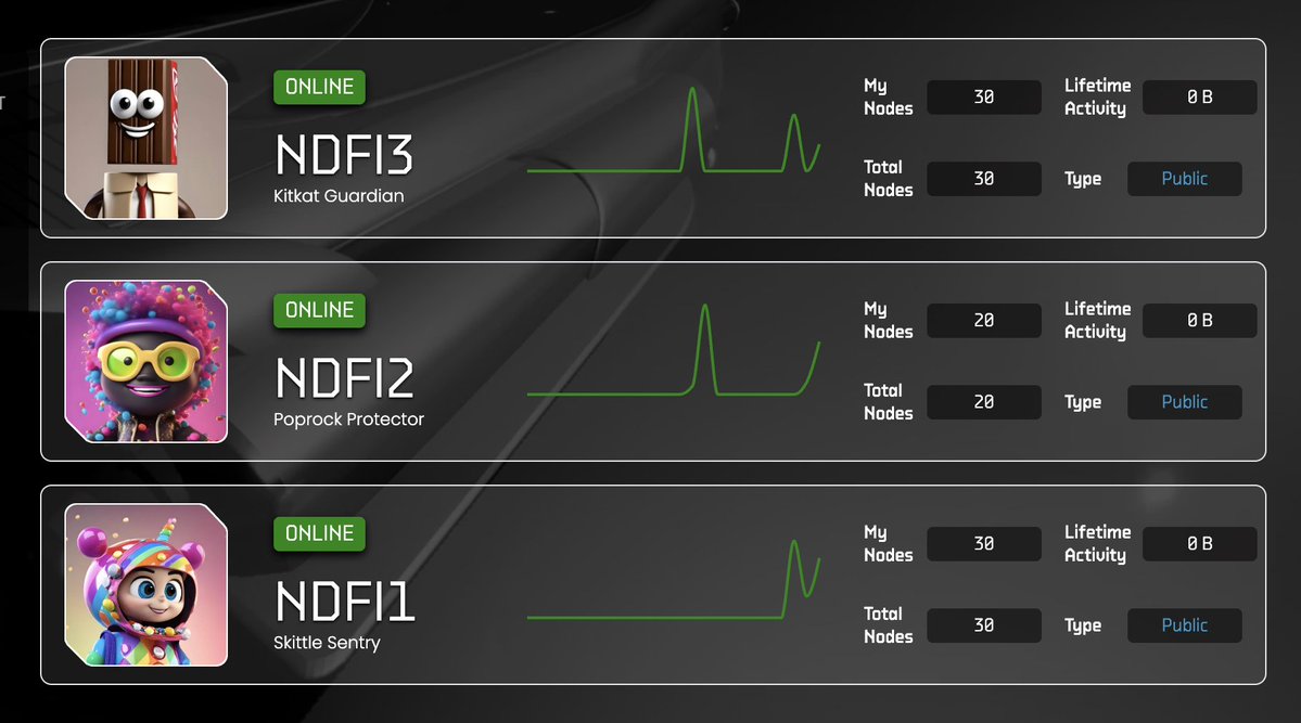 NODEIFI (@nodeifi) on Twitter photo Our <a href="/CornucopiasGame/">CornucopiasGame</a> Pools are now live! If you would like to delegate to one of them. Here's a simple How To Guide
medium.com/p/how-to-deleg… Our <a href="/CornucopiasGame/">CornucopiasGame</a> Pools are now live! If you would like to delegate to one of them. Here's a simple How To Guide
medium.com/p/how-to-deleg…