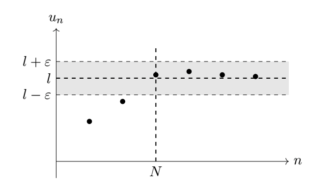 la dernière figure tikz générée par IA pour illustrer la définition en epsilon de la limite en première année

temps économisé : une éternité