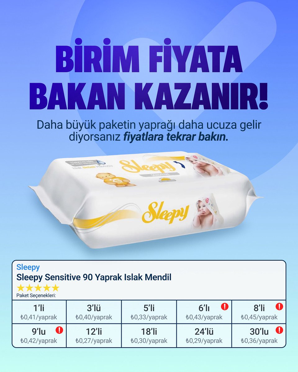 Birim fiyata bakmadan sepete eklemek, düşündüğünüzden daha pahalıya mal olabilir!🧐

Sleepy Sensitive 90 yaprak ıslak mendilin paket paket birim fiyat karşılaştırması için gönderimize göz atmayı unutmayın.🔍

*08.08.2025 tarihinde, saat 18.00’de Akakçe’de yer alan en ucuz