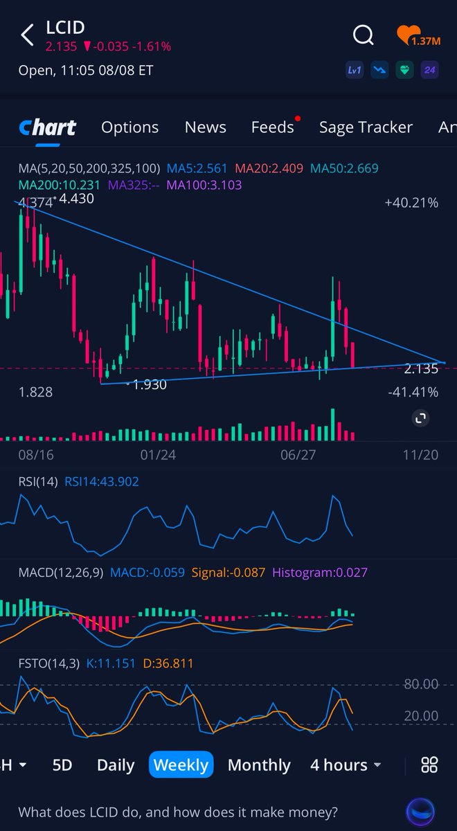 verizonsteve's tweet image. $LCID Weekly chart, currently at the bottom of the wedge and weekly stochastic is resetting. Could go lower to $2 as we’ve seen multiple times in the past but it’s pretty beat up at this point, probably a good starter position area right here if you can stomach RS.