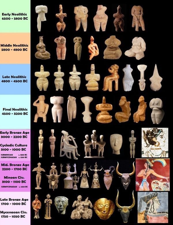 Objetos del Neolítico y de la Edad del Bronce en Grecia.