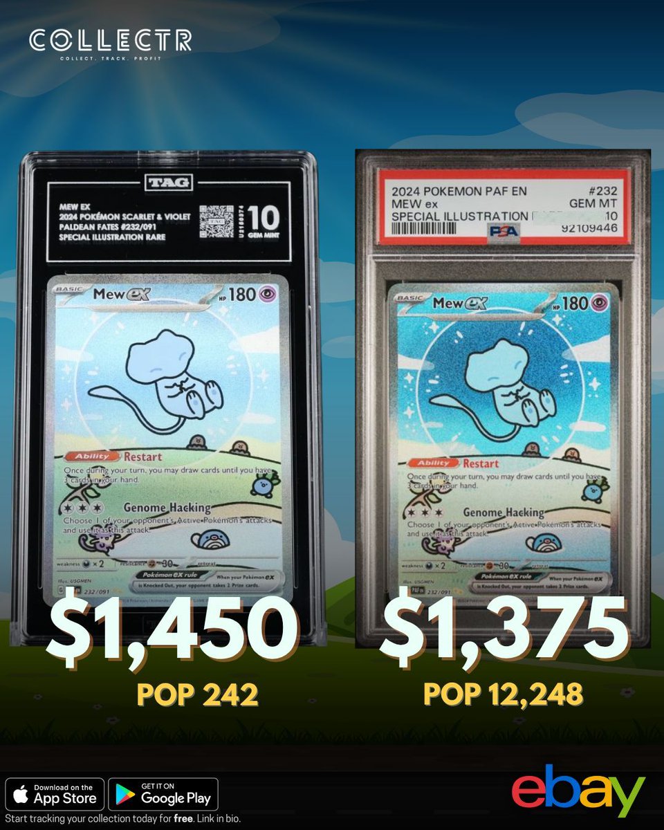 getcollectrapp's tweet image. From Paldean Fates, a #PSA10 Bubble Mew just sold for $1,375, while a #TAG10 copy brought in $1,450 on #eBay 

Which would you rather have in your collection? 👀

#mew #bubblepokemon #paldeanfates
#collectr #getcollectrapp #pokemon #Pokemontcg #pokemongoldstars #pokemoncard…