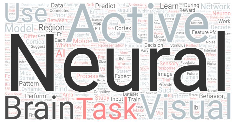 neuromatch's tweet image. 🎉 Huge congrats to our 2025 #ComputationalNeuroscience alumni! Your curiosity and dedication inspire us!
🤓 This year we revamped our #CompNeuro course & integrated new AI tools.
🙋 Wanna join us next year? Sign up for our mailing list: buff.ly/juaGjqG