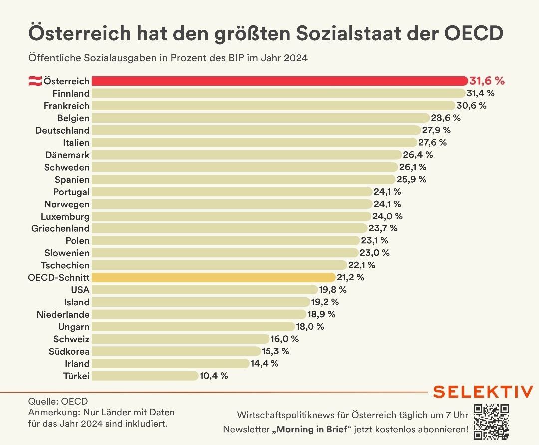 Die vier Reiter der Österreich-Apokalypse.