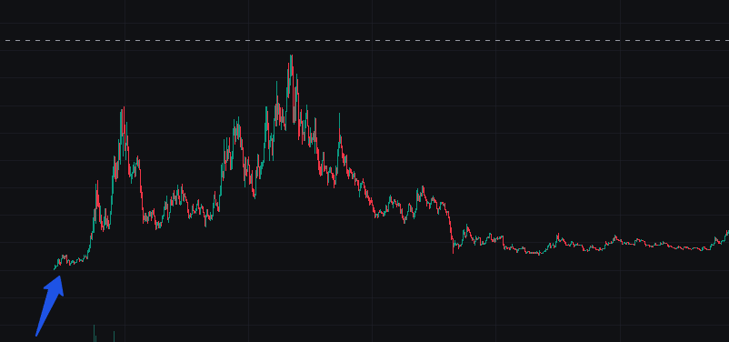 lukas16t's tweet photo. @OnchainMonitors  

$TOPLESS

Noticed 2 wallets

6hPpxhyXZzNaqR33tD3bysZYB4goqGStpP7dUNxttmbJ
5ADUY3YJKzdbRNG9P5i7C1PB5BdtseA8VtiaE7Kje54X

loading up on $TOPLESS @ 30k through the Dormant Wallet Monitor

Waited for a bit of confirmation before entering the trade. https://t.co/76p9Qx5yyG