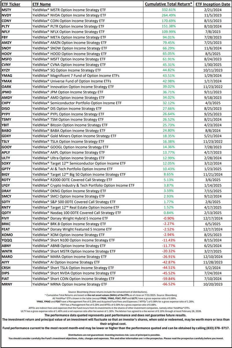 These funds work. 

The proof is in the pudding