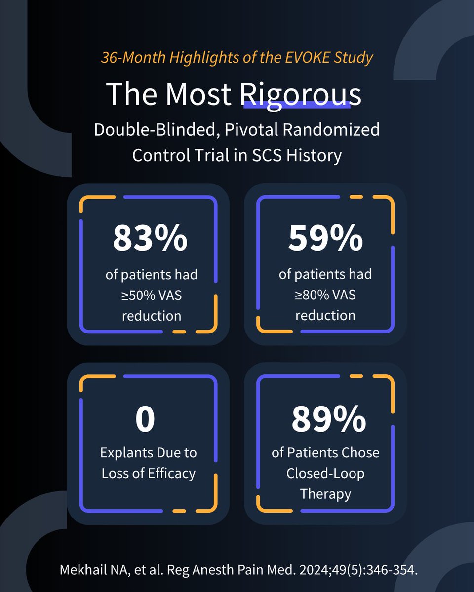 The #EVOKE Study is the first double-blinded, pivotal randomized clinical trial to show the longest-lasting patient outcomes ever reported in spinal cord stimulation.​

It's the most rigorous study in #SCS history! ​

Risks and Important Safety Info: saludamedical.com/safety