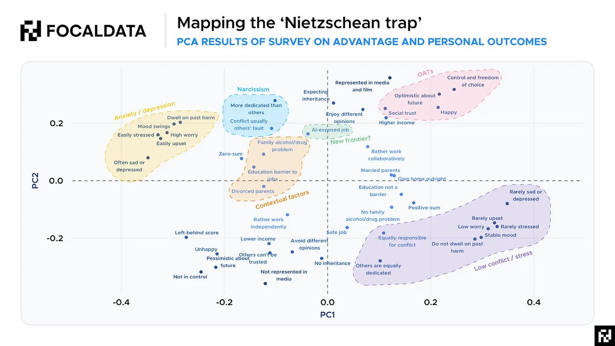James Kanagasooriam (@jameskanag) on Twitter photo Love this post by <a href="/jburnmurdoch/">John Burn-Murdoch</a>. My latest substack (co-authored with <a href="/patrickjfl/">Patrick Flynn</a>) covers some aspects of neuroticism (an amazing coincidence) and its political associations. But the post is mainly about the role that agency plays in politics today Love this post by <a href="/jburnmurdoch/">John Burn-Murdoch</a>. My latest substack (co-authored with <a href="/patrickjfl/">Patrick Flynn</a>) covers some aspects of neuroticism (an amazing coincidence) and its political associations. But the post is mainly about the role that agency plays in politics today