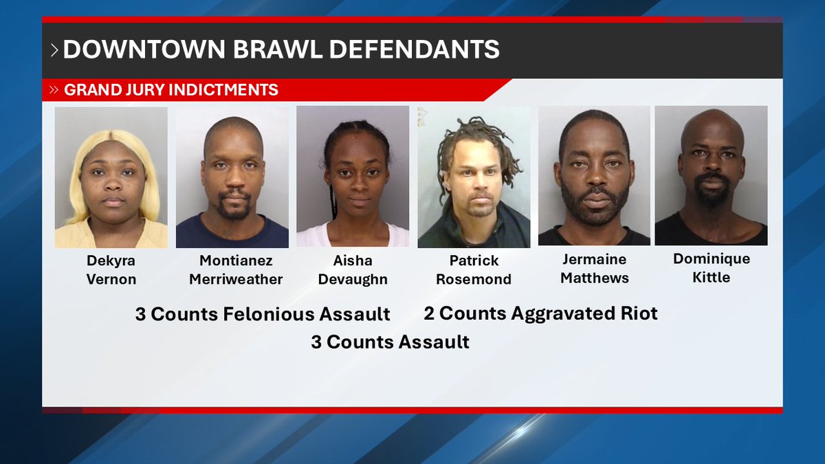 Indictments are in from Grand Jury regarding Downtown Cincinnati brawl. All 6 arrested &amp; charged by Cincinnati Police are indicted for 3 cts Felonious Assault; 2 cts Aggravated Riot; 3 cts Assault; If convicted on all counts, they face 29.5 yrs in prison+$58K in fines. <a href="/Local12/">Local 12/WKRC-TV</a>