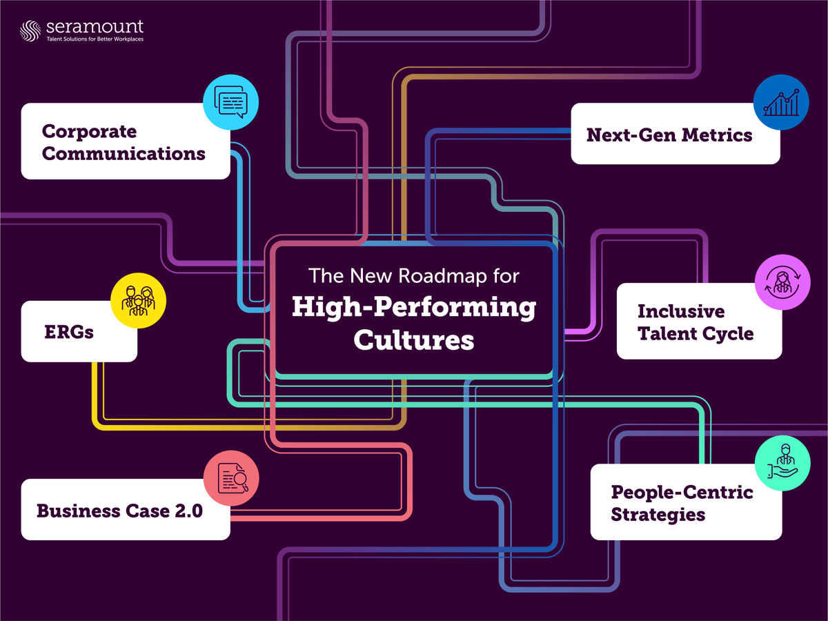 Budgets are smaller. Teams are leaner. But the need for #inclusion hasn’t gone anywhere. 

We built a new roadmap to help hashtag#DEI and #talent leaders refocus efforts where it matters most. 👇 Follow and stay tuned in for the insights. 

#HR #ERGs #EmployeeResourceGroups #ERG