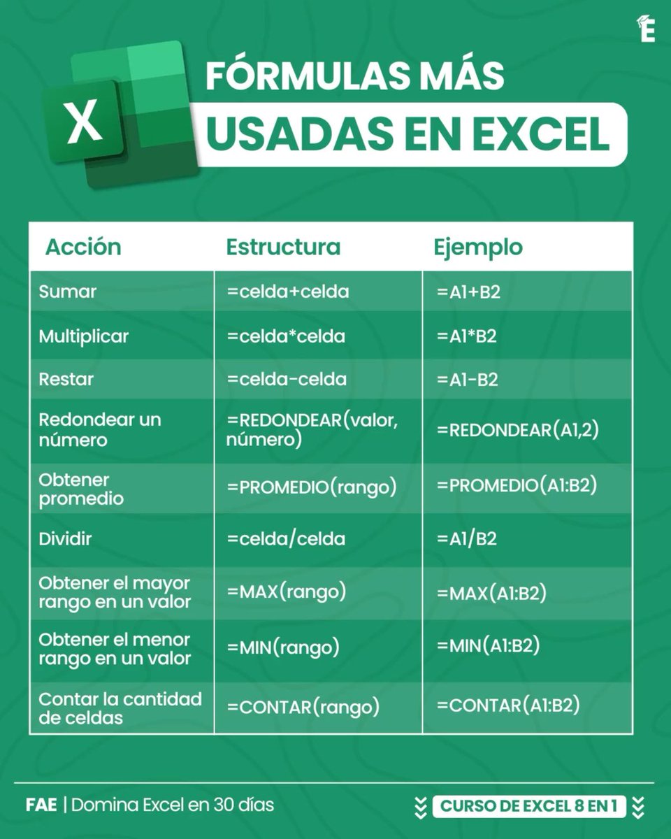 LAS FORMULAS MÁS USADAS EN EXCEL.