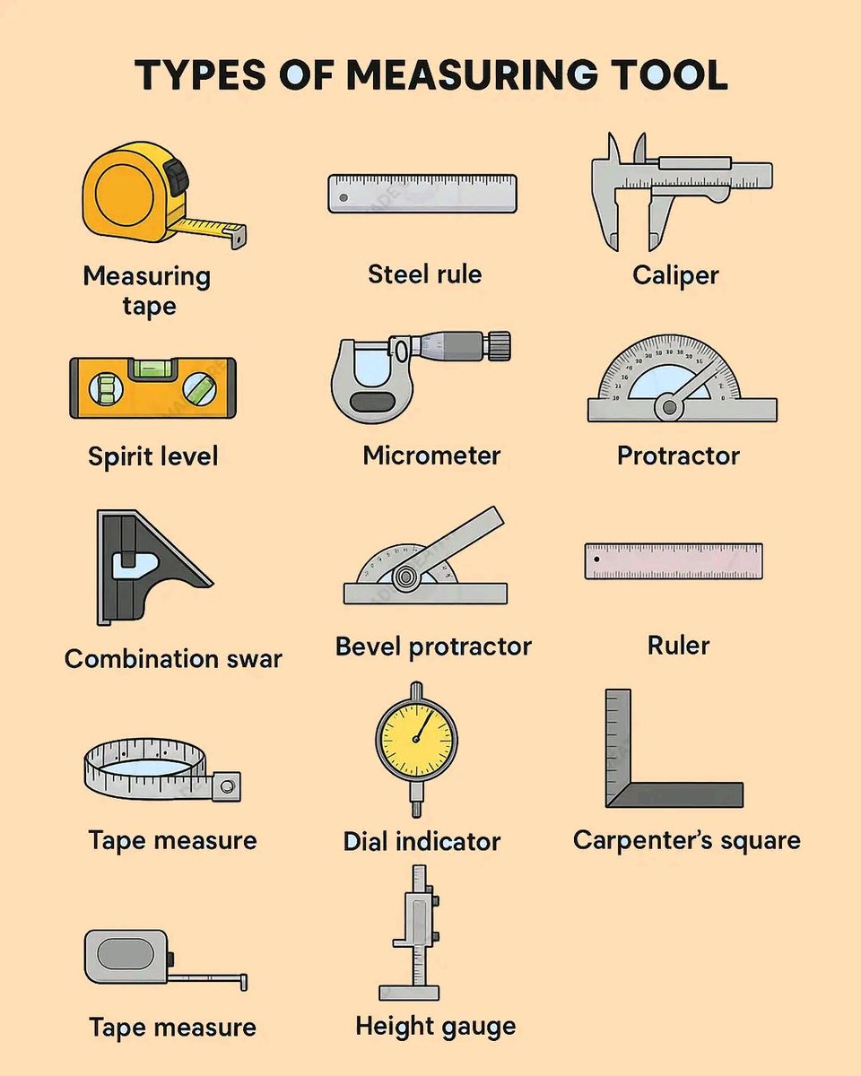Types Of Measuring Tool