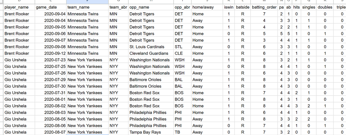 DailyEdgeData's tweet image. 📊 MLB Customizable Gamelogs
Any season. Any format.
Hitter &amp;amp; pitcher logs tailored to your needs prop tracking, filters, splits &amp;amp; more.
Delivered in Google Sheets.

📩 DM for inquiries
#MLB #SportsData #BaseballStats #Cappers
