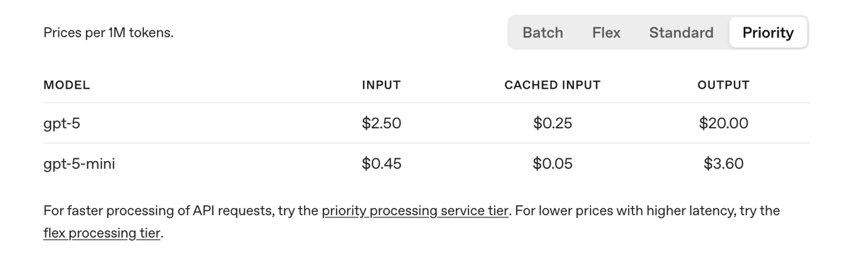 Priority Processing debuts with GPT-5. under-hyped imo

for apps where millisecond matters, pay extra and get our fastest token speeds

just add "service_tier": "priority" to your requests