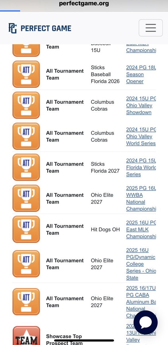 Received a Perfect Game all tourney team award from Cincinnati!
🔥13total career all tourney teams at PG events💪
⬇️
perfectgame.org/Players/Player…

⚾️
<a href="/PGMidwestBB/">Perfect Game Midwest Baseball</a> 
<a href="/PG_OhioValley/">Perfect Game Ohio Valley</a> 
⚾️
<a href="/DirectRecruits/">Direct Recruits</a> <a href="/BaseballCf/">CF Uncommitted Baseball</a> 
<a href="/CoastRecruits/">Coast 2 Coast Recruits</a> @now_d1 <a href="/3leftsbaseball/">3 LEFTS BASEBALL</a>
<a href="/BaseballDown/">Down South Baseball</a> <a href="/Bsbclips/">Baseball clips</a>