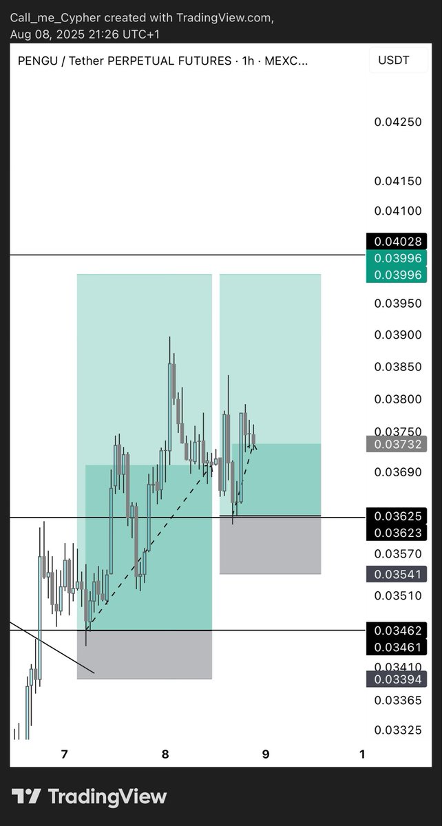 $Pengu
Only a matter of time till full TP.