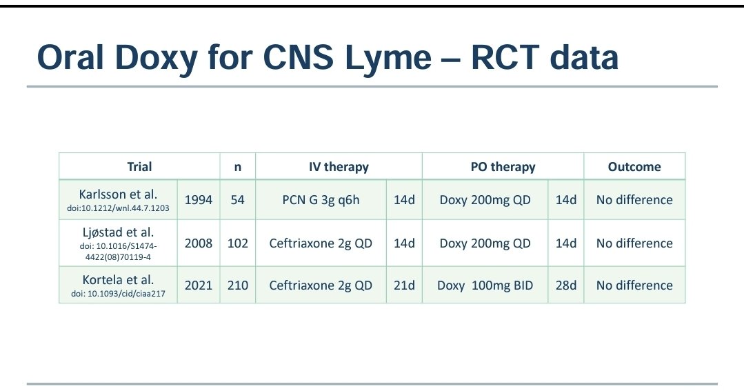 <a href="/BradSpellberg/">Brad Spellberg</a> <a href="/IDiots_pod/">ID:IOTS podcasting / idiots-pod.bsky.social</a> <a href="/AliSMV7/">Alí Sebastian Meza</a> <a href="/JoshOsowicki/">Josh Osowicki</a> <a href="/ABsteward/">Antibiotic Steward Bassam Ghanem 🅱️C🆔🅿️🌟</a> Great table!

Room for neuroborreliosis? 
3 RCTs I am aware of: