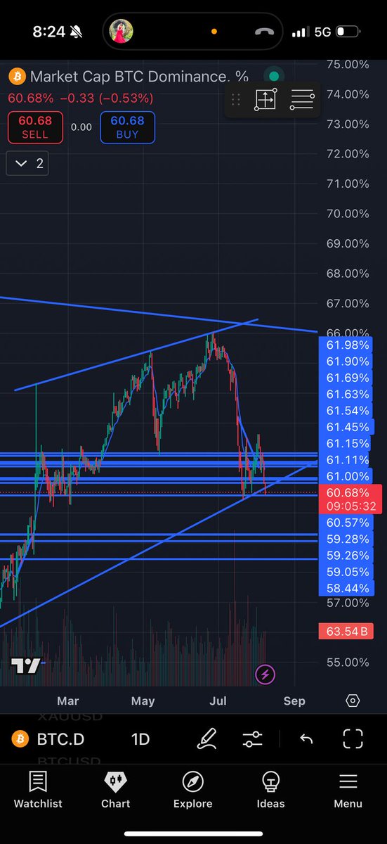 Akshatsharma992's tweet photo. @EvanLuthra @cz_binance I think so 😝 https://t.co/NBbWJfVVUV