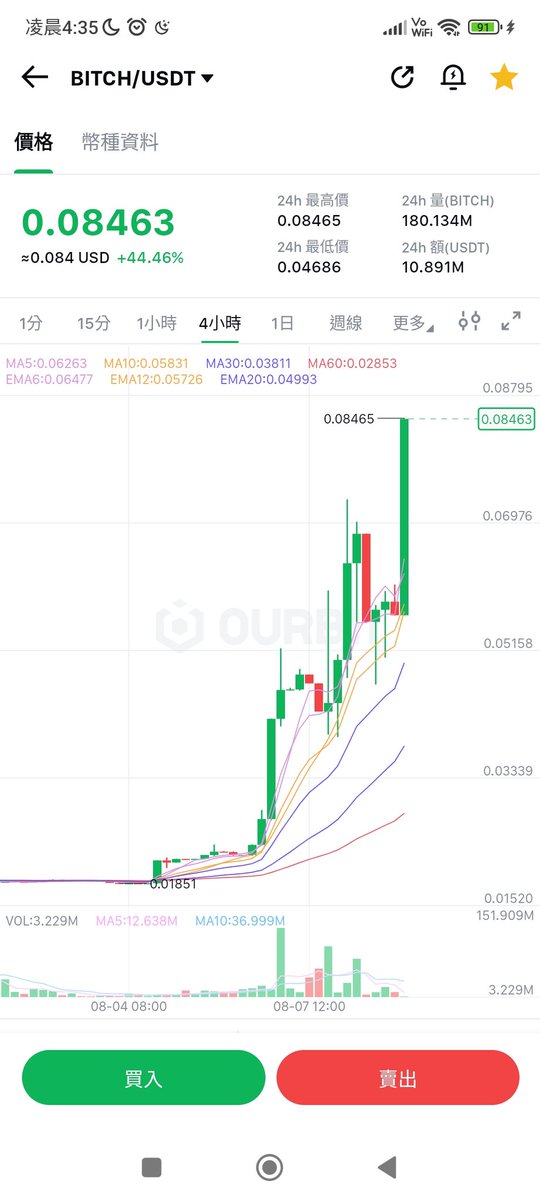 xiaofei_btc's tweet image. 我是 $bitch ！！我愛 #Ourbit  ！